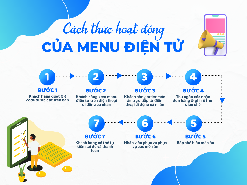 Menu điện tử là gì? Xu hướng tất yếu trong ngành F&B